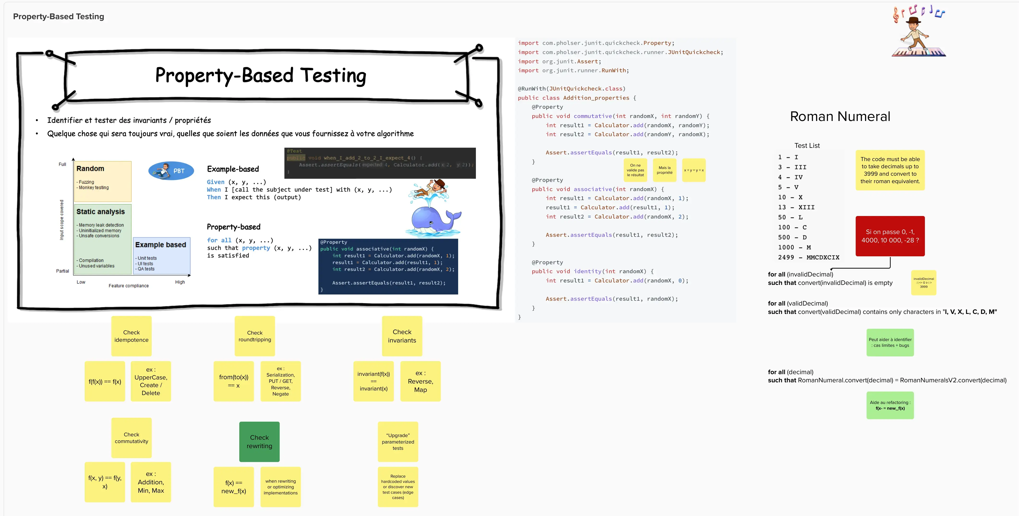 Property-Based Testing