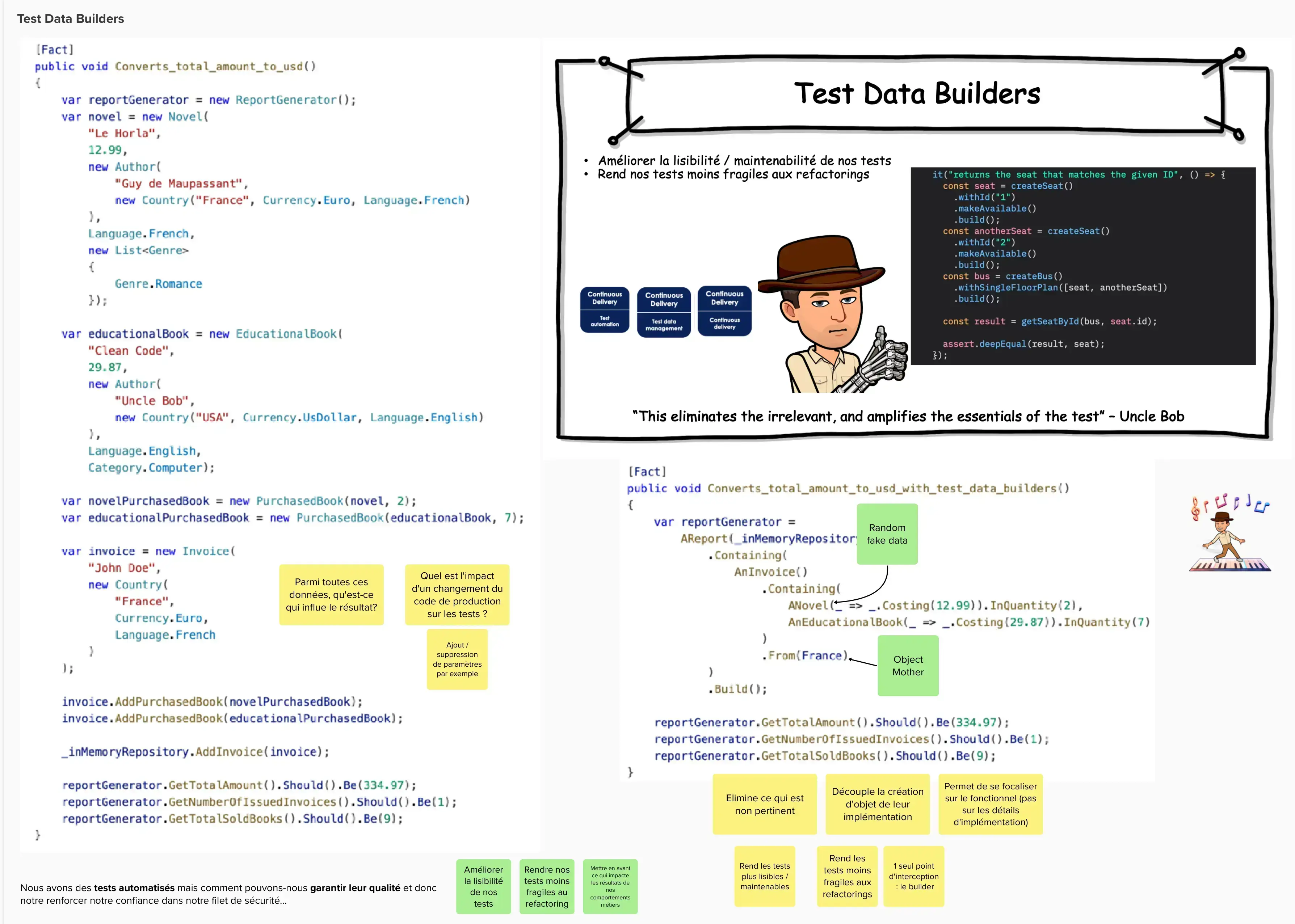 Test Data Builders