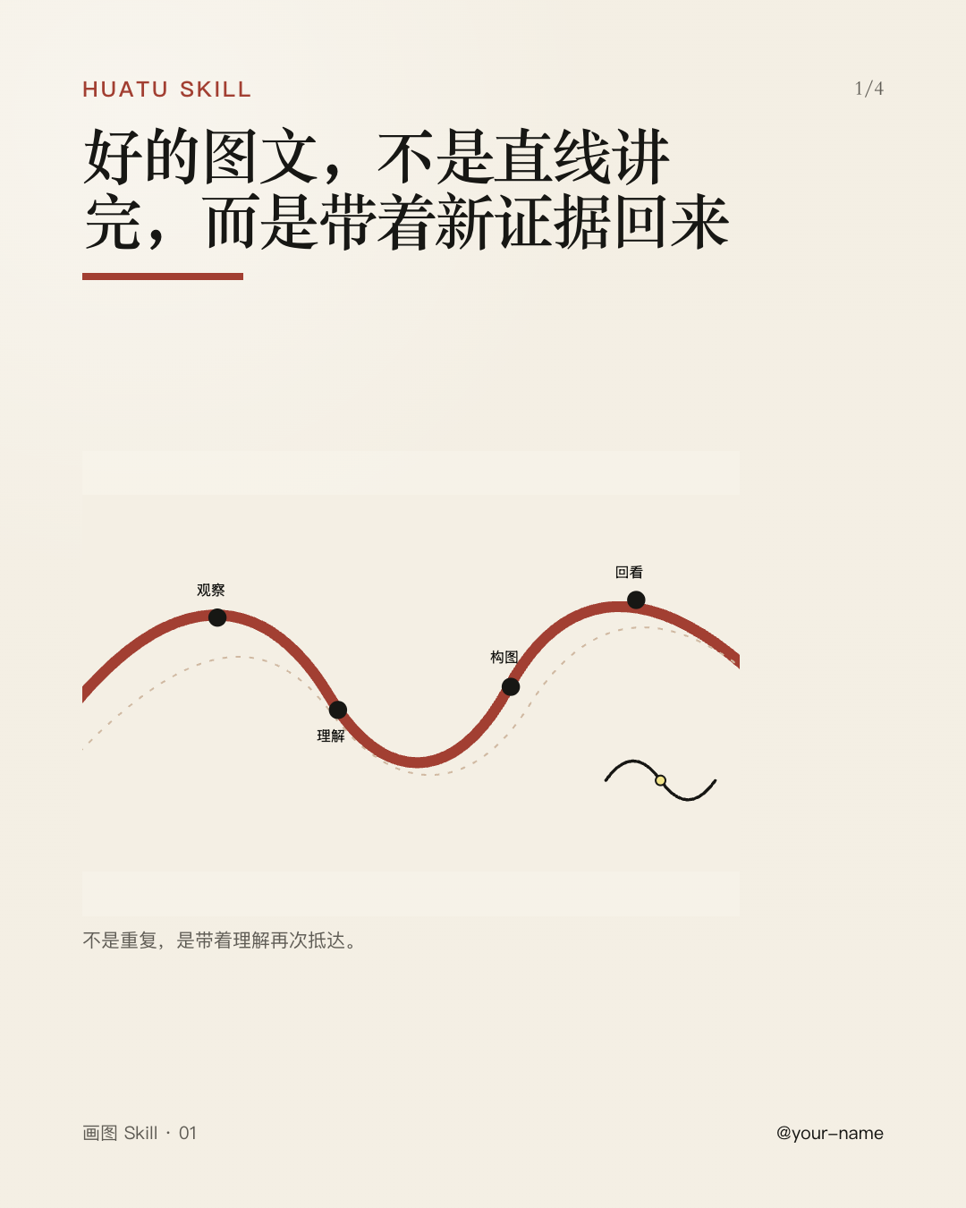 画图 Skill 示例