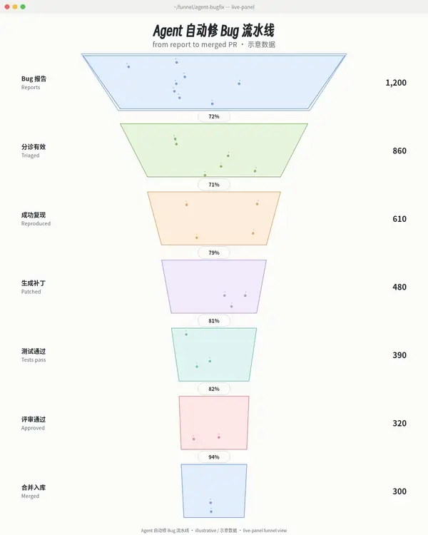 funnel view, animated