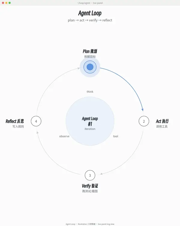 ring view, animated