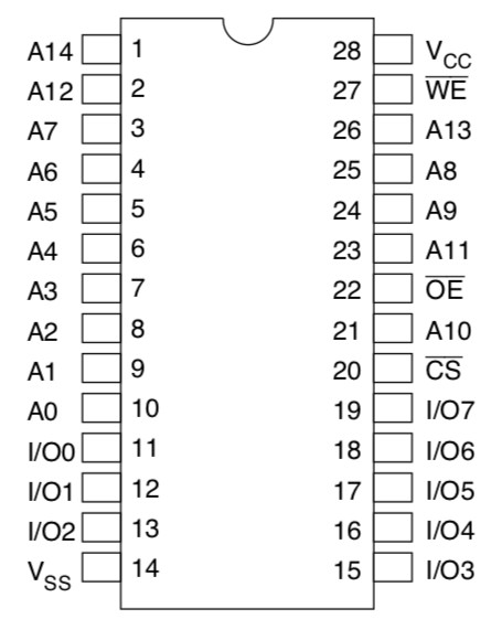 62256 SRAM pinout