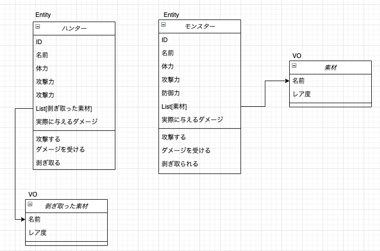 domain model