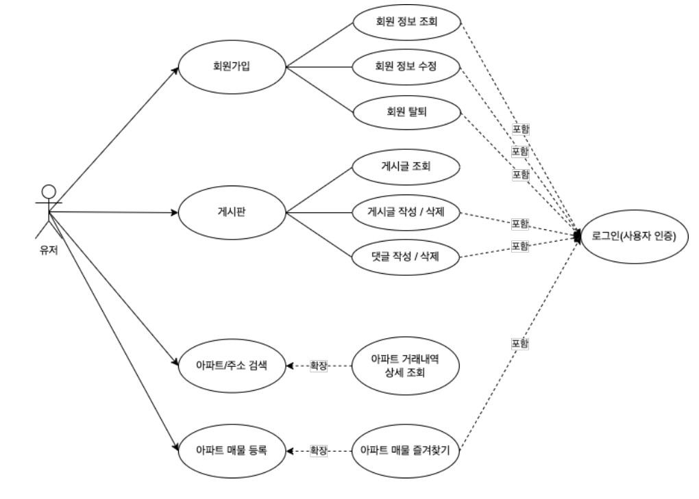 요구사항정의서