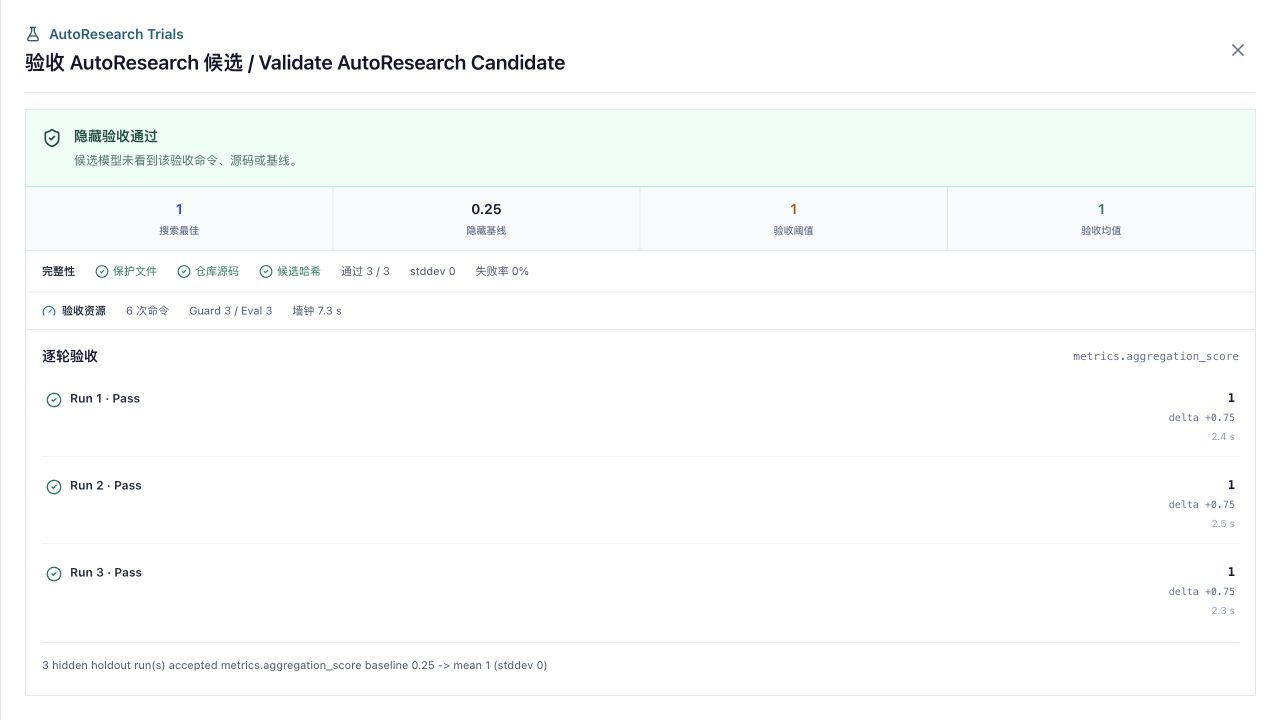 AutoResearch hidden holdout validation view
