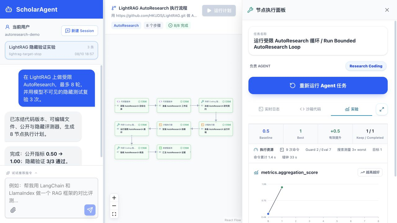 ScholarAgent node execution panel