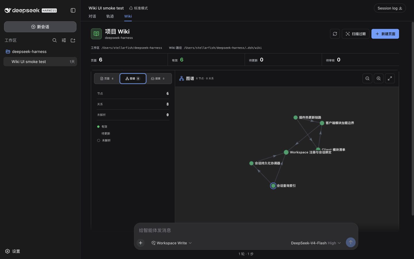 DSH Project Wiki 知识图谱视图