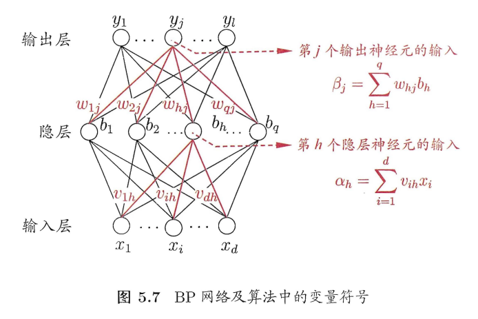 AI-BP