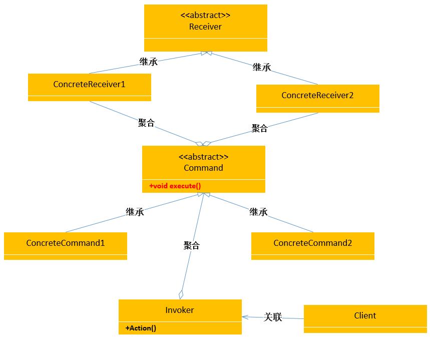 命令模式——Command_command rg指令-CSDN博客