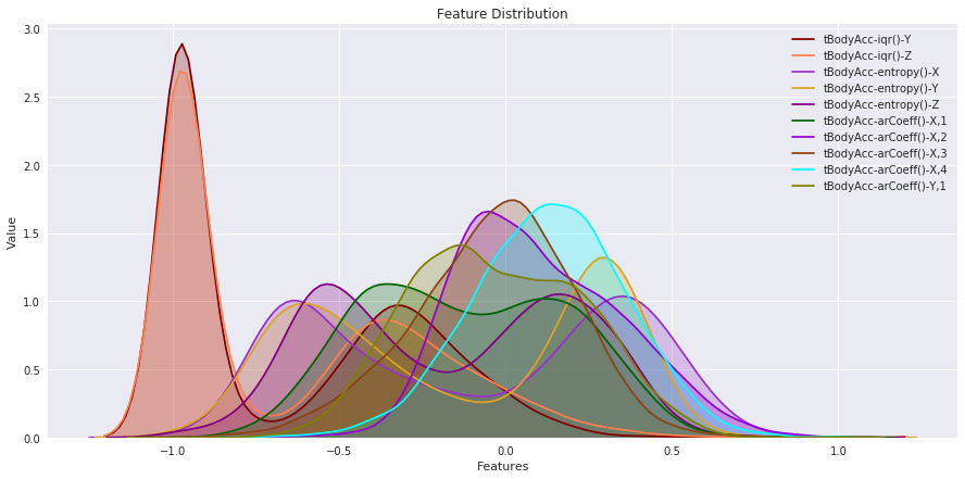 feature_distribution1.png