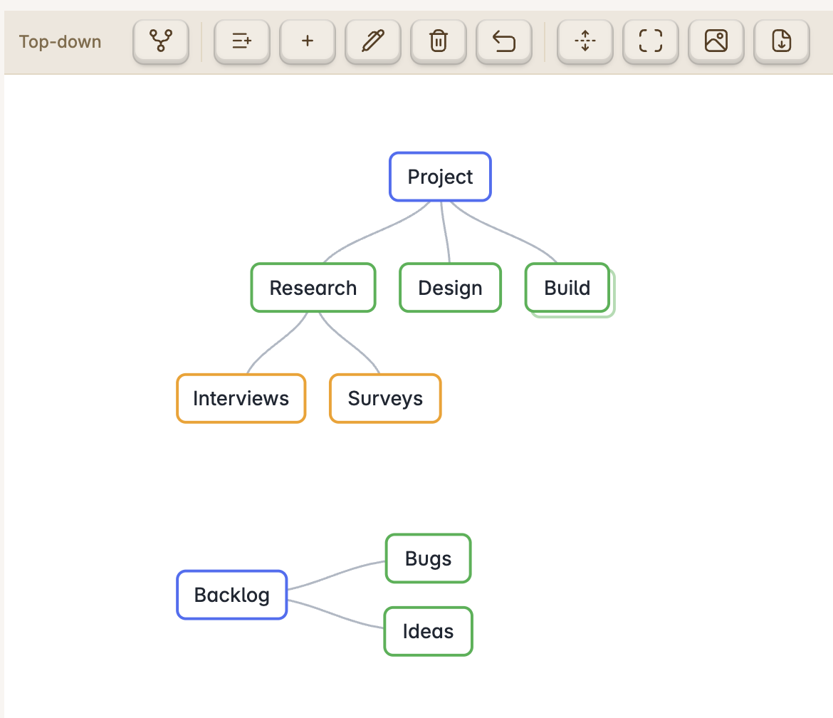 OMM MindMap rendering of the example outline