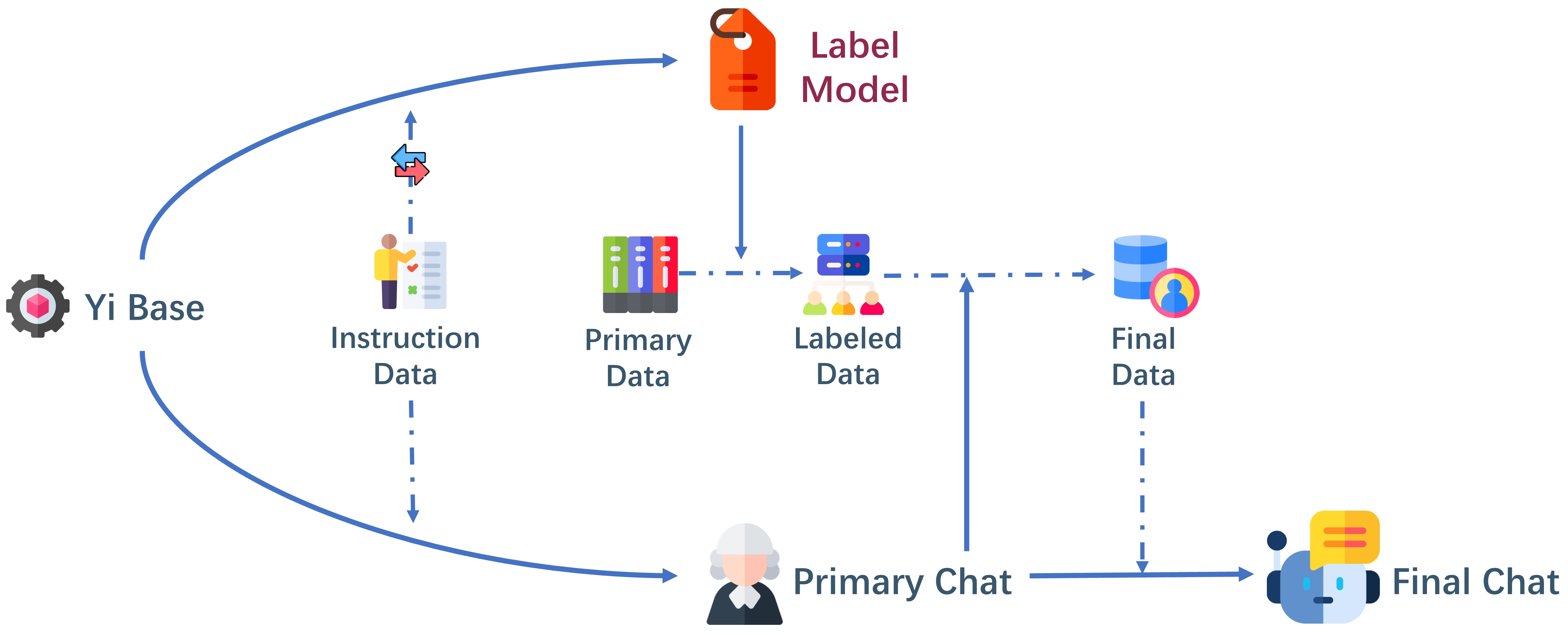 Project Framework