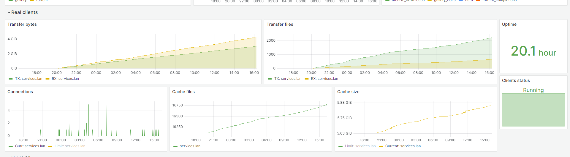 grafana