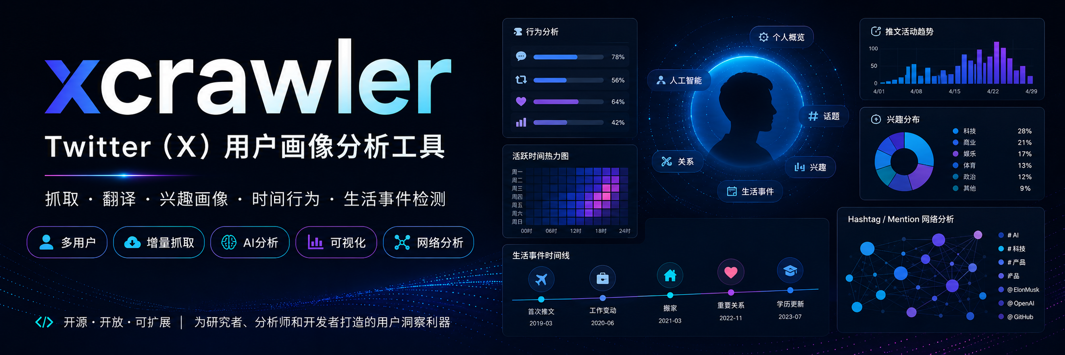 xcrawler report preview