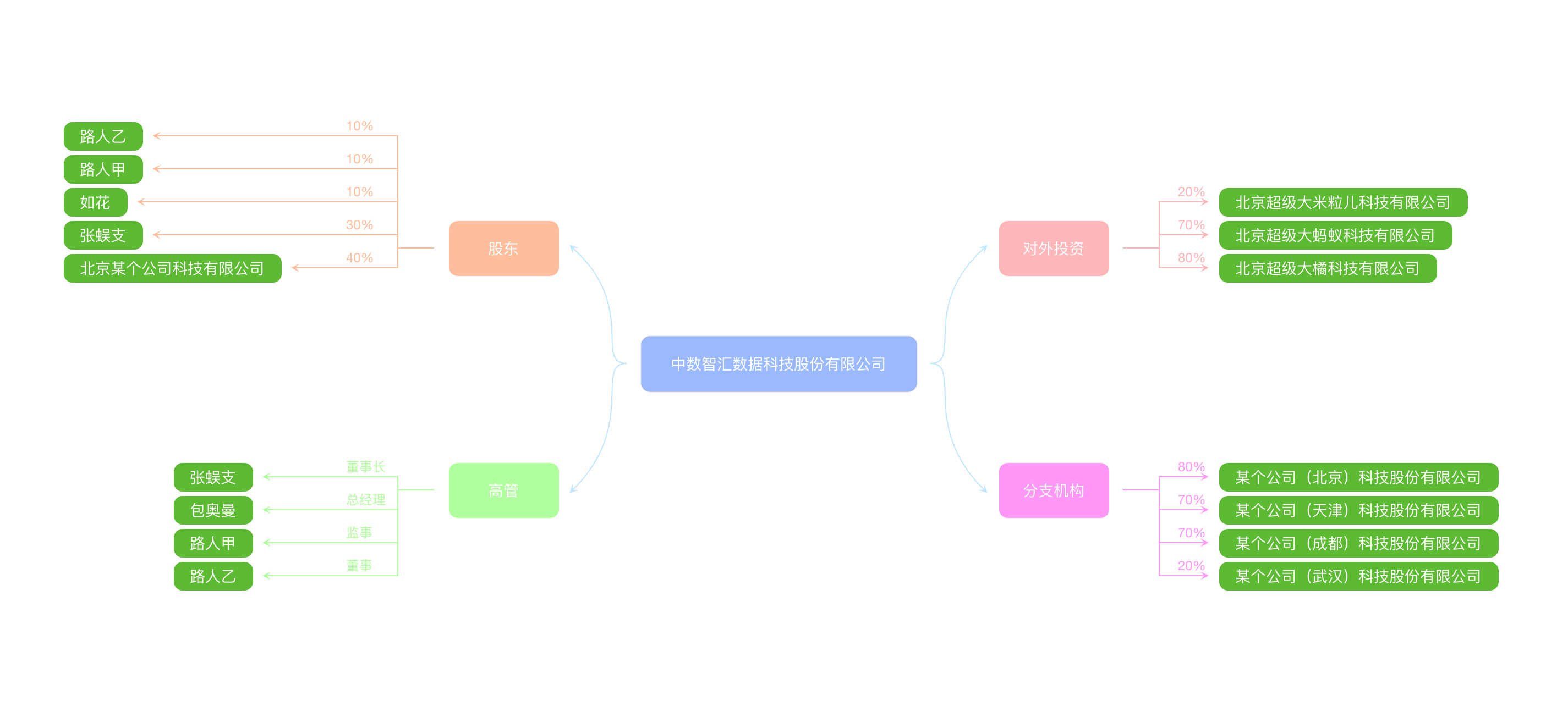 简单示例效果图