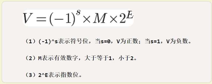 浮点数表示