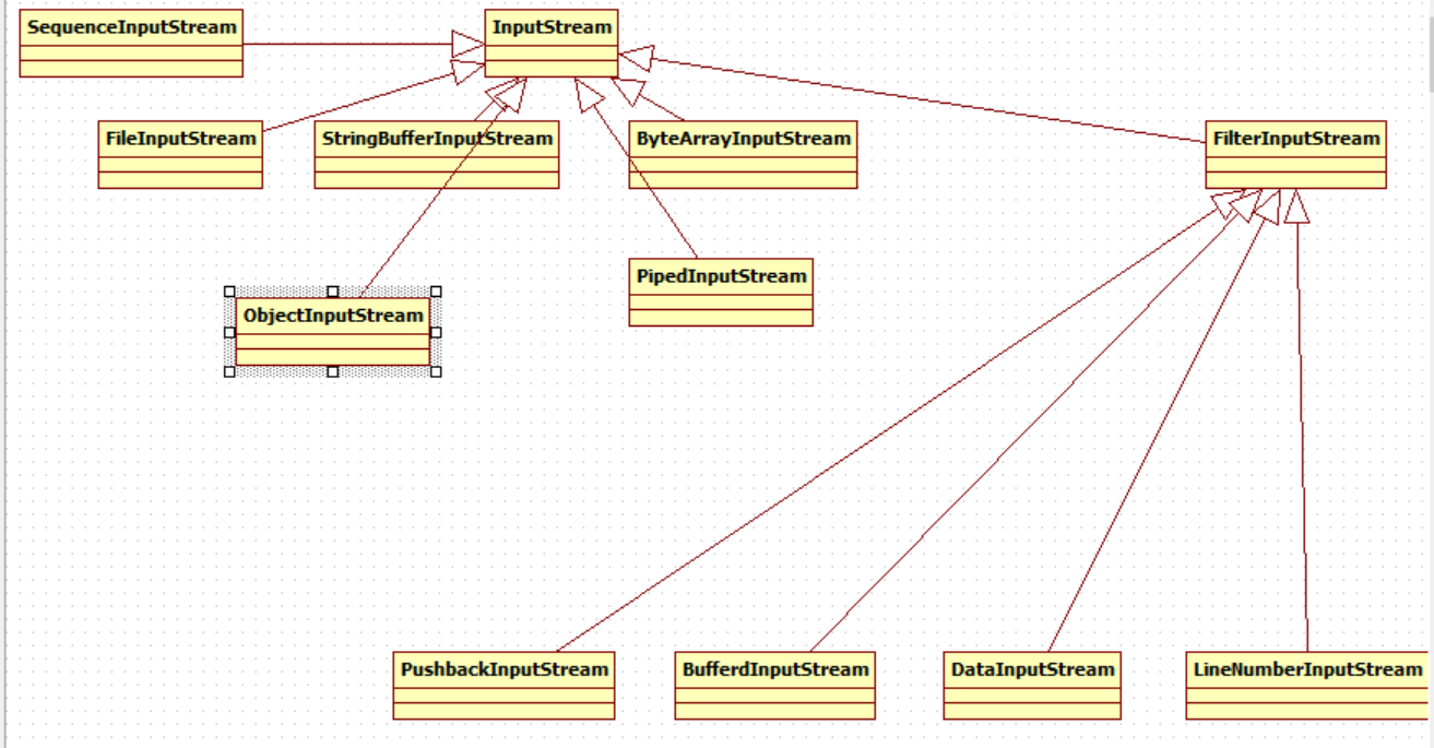 inputstream的装饰类图