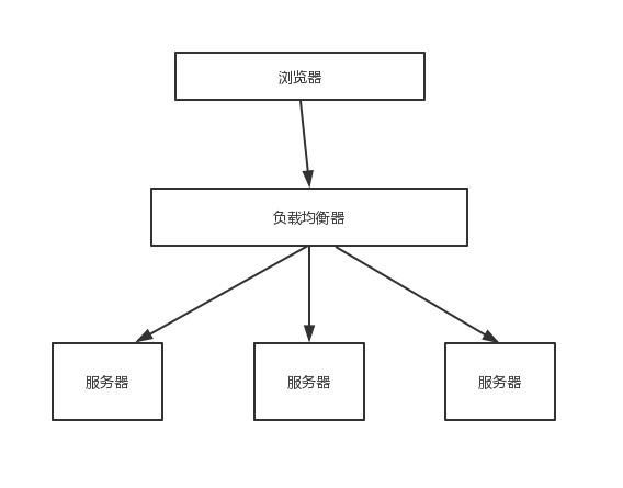 负载均衡结构