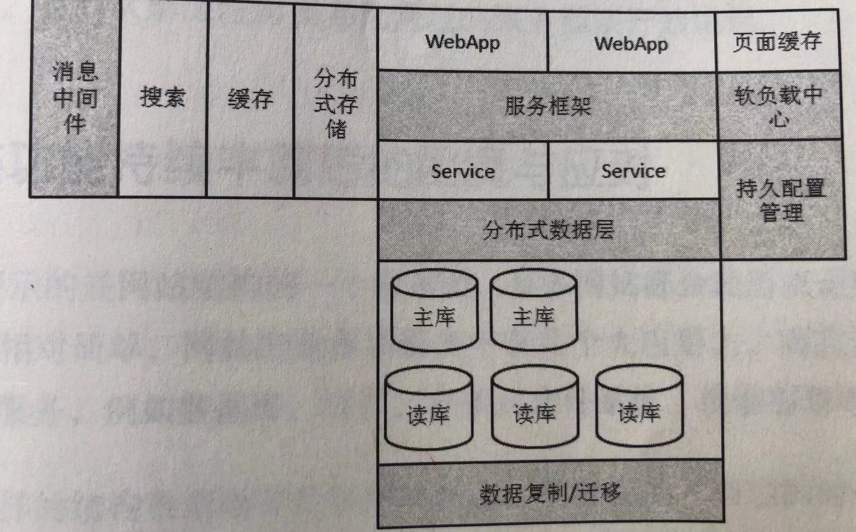 引入中间件的结构图