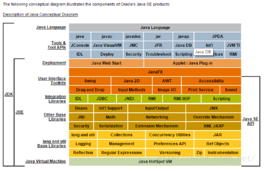 oracle官网截图