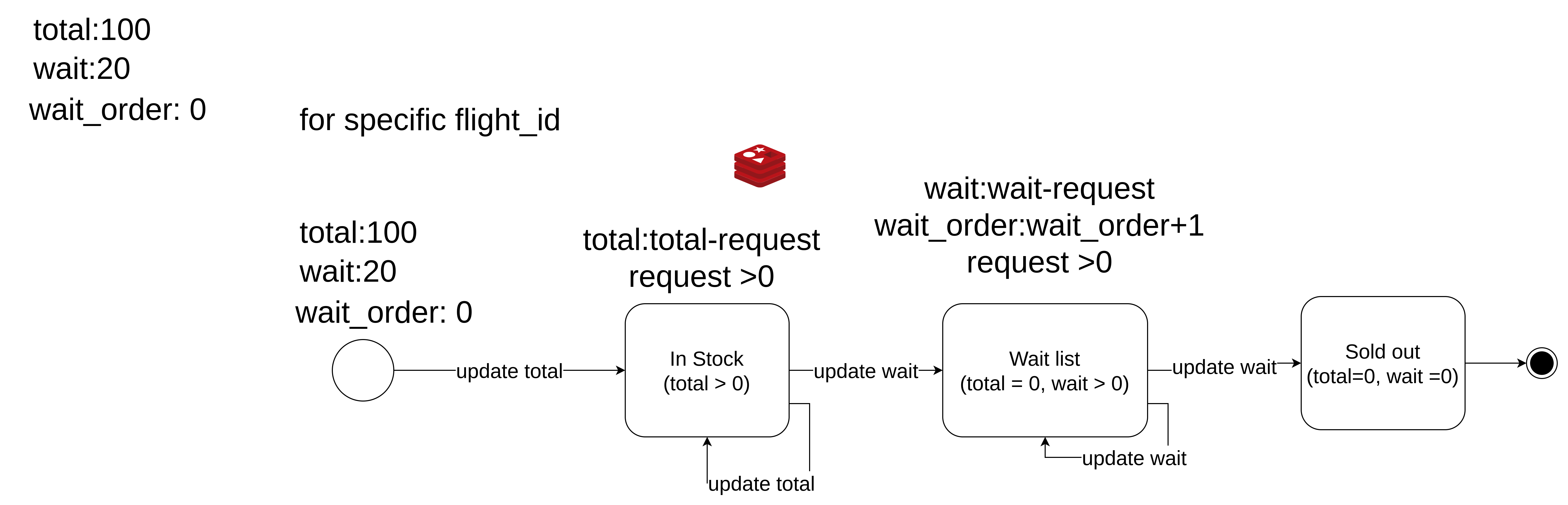 ticket-state-machine