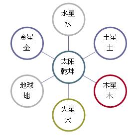 图