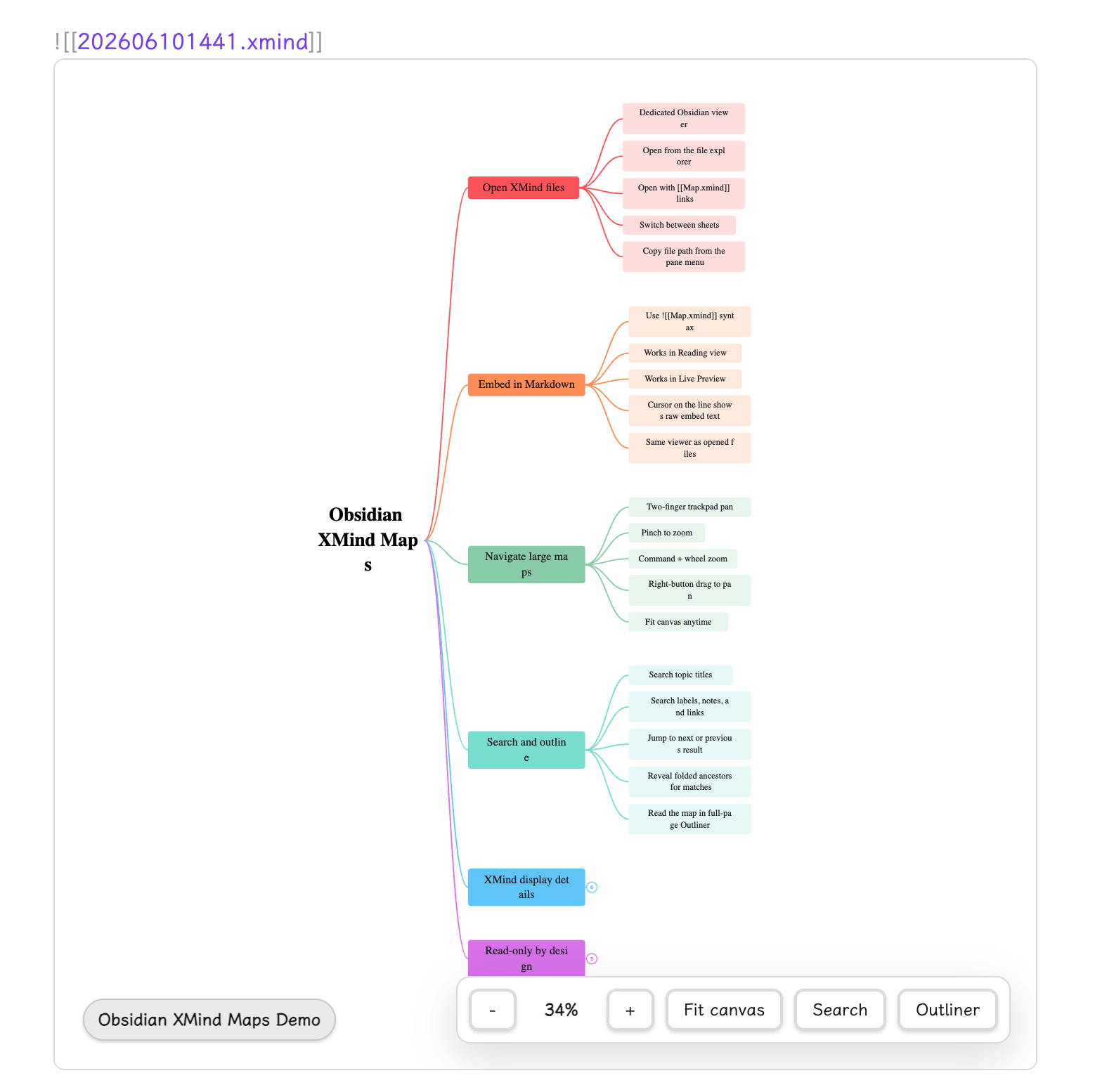 XMind map embedded in an Obsidian note