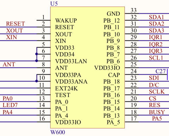 layout