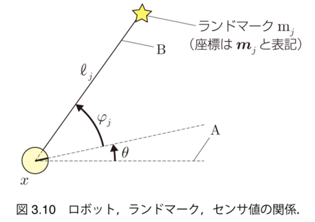 landmark_obs