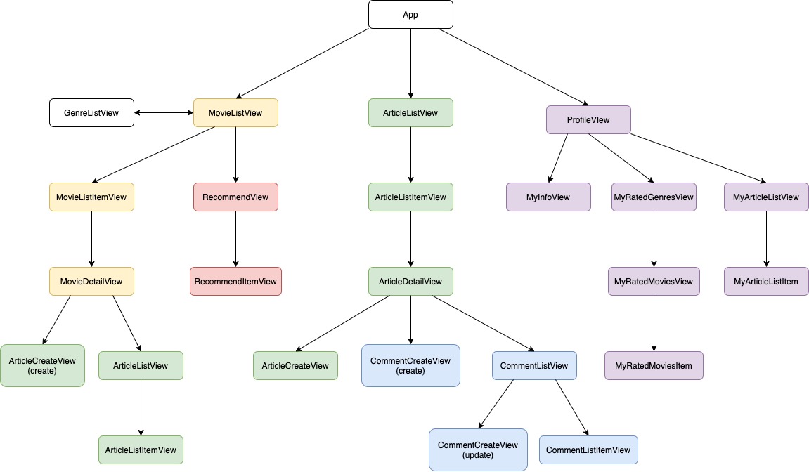 pop_nachos_architecture