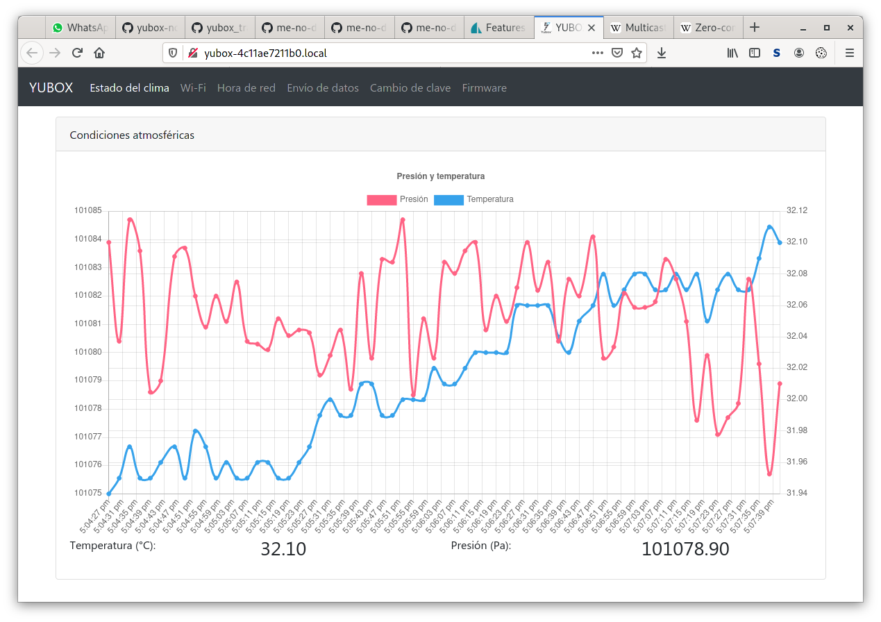 Interfaz web con gráfico