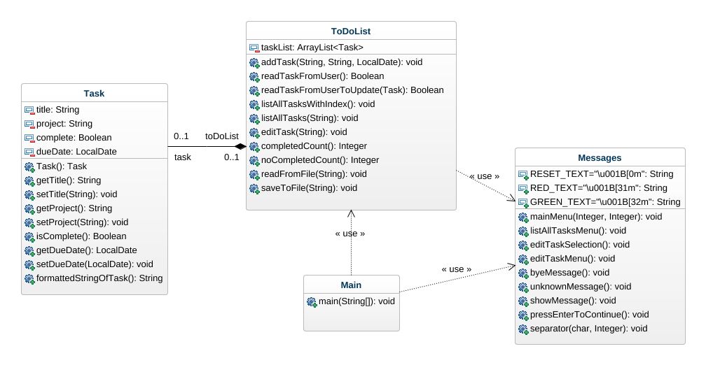 Class Diagram