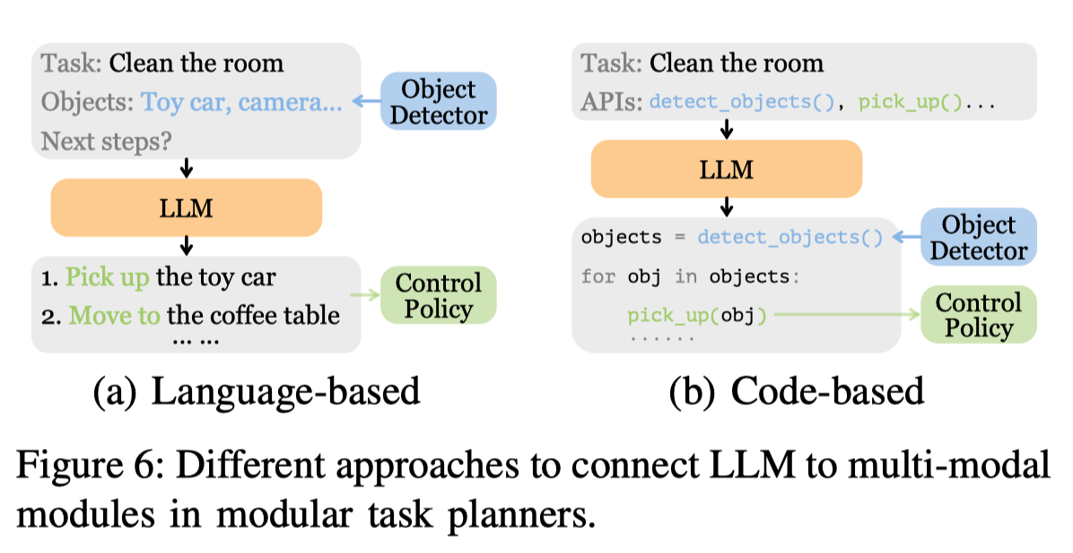 Modular Task Planners