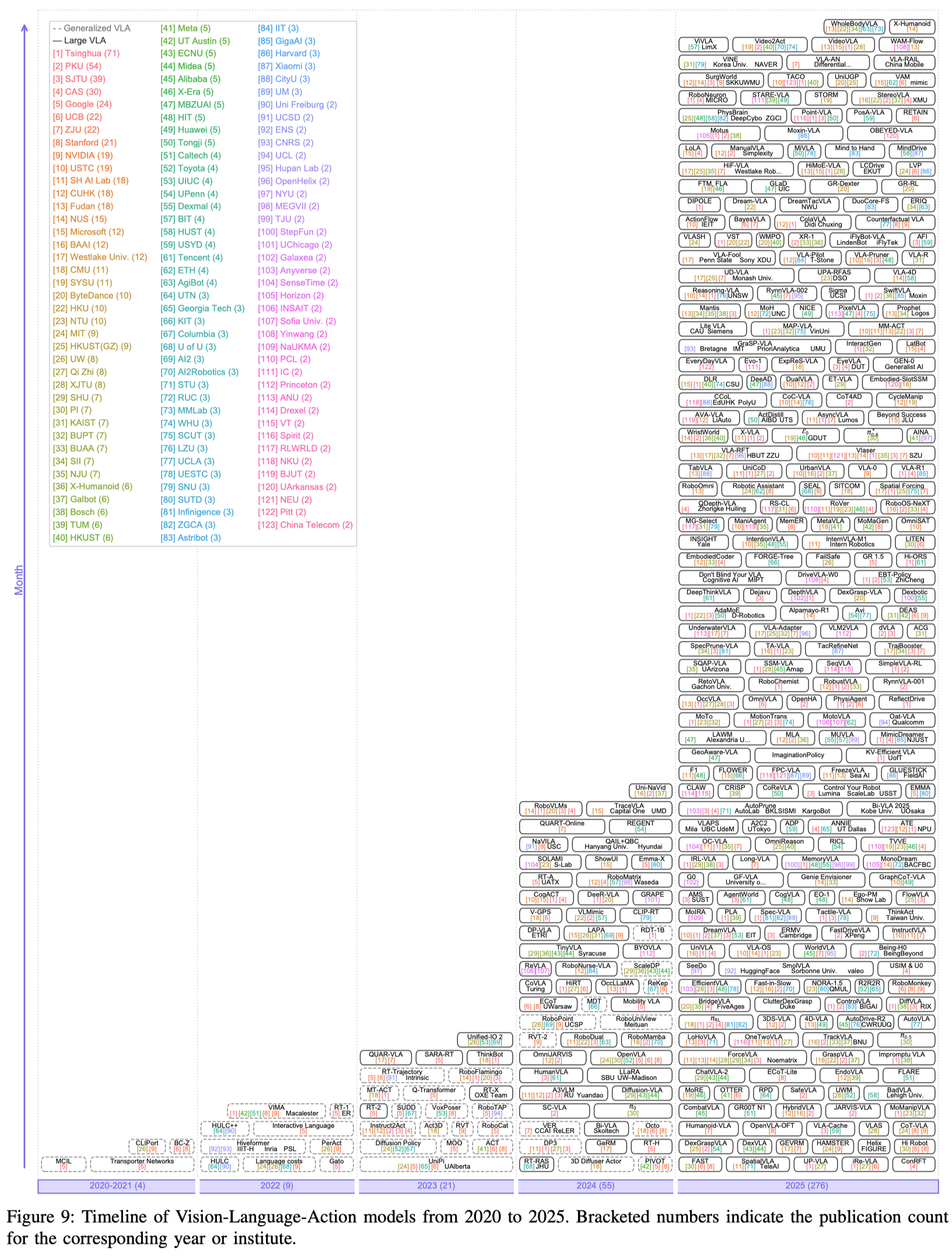 Timeline_2025