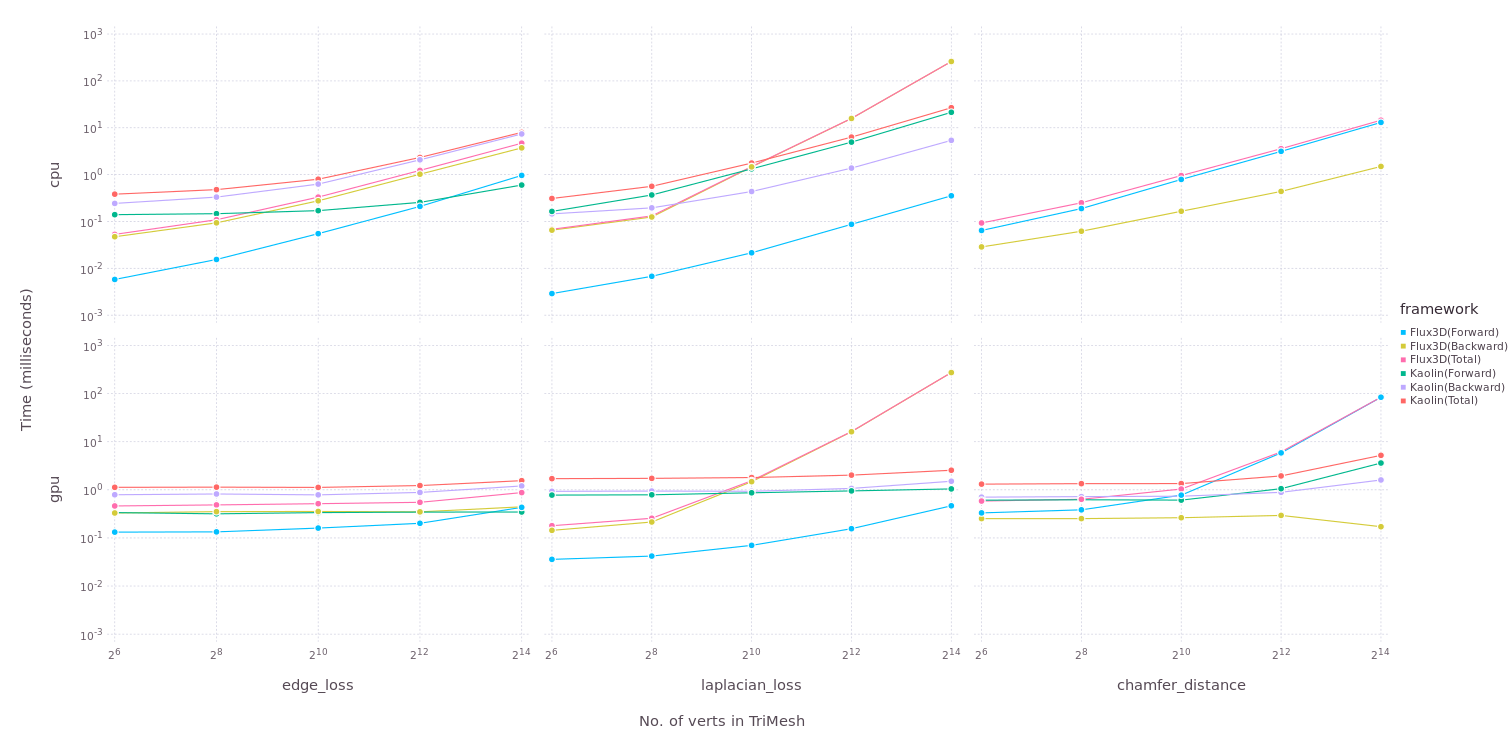 Benchmark plot for Metrics