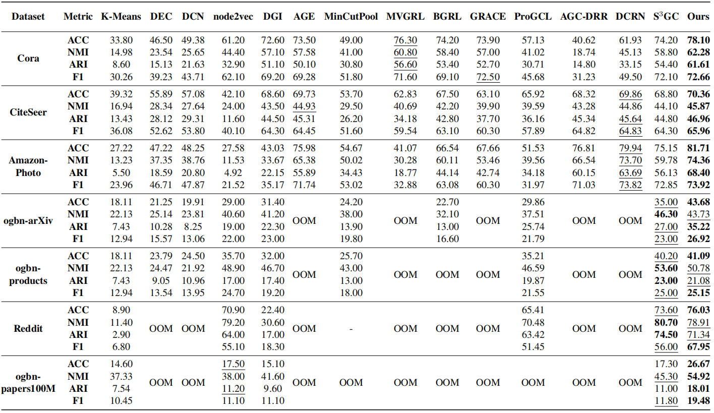 main_results