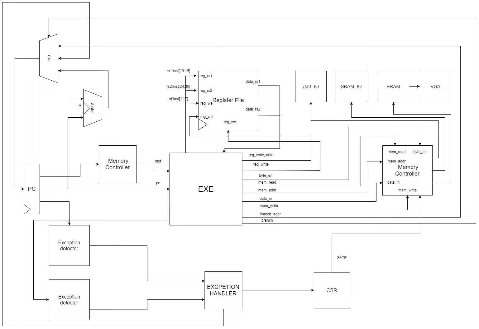 modules