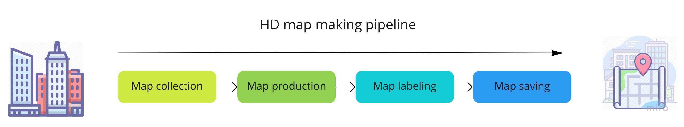 HDmap_pipeline