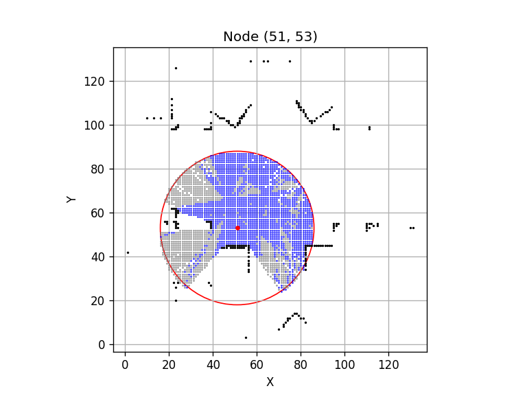 node2