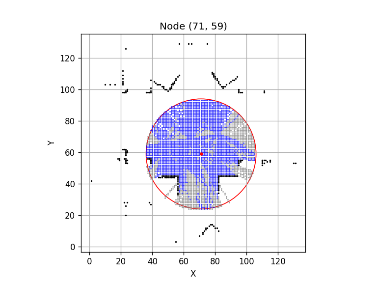 node3