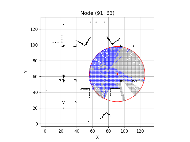 node5