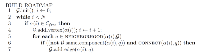 Pseudocode for roadmap