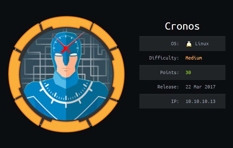 HackTheBox - Cronos image