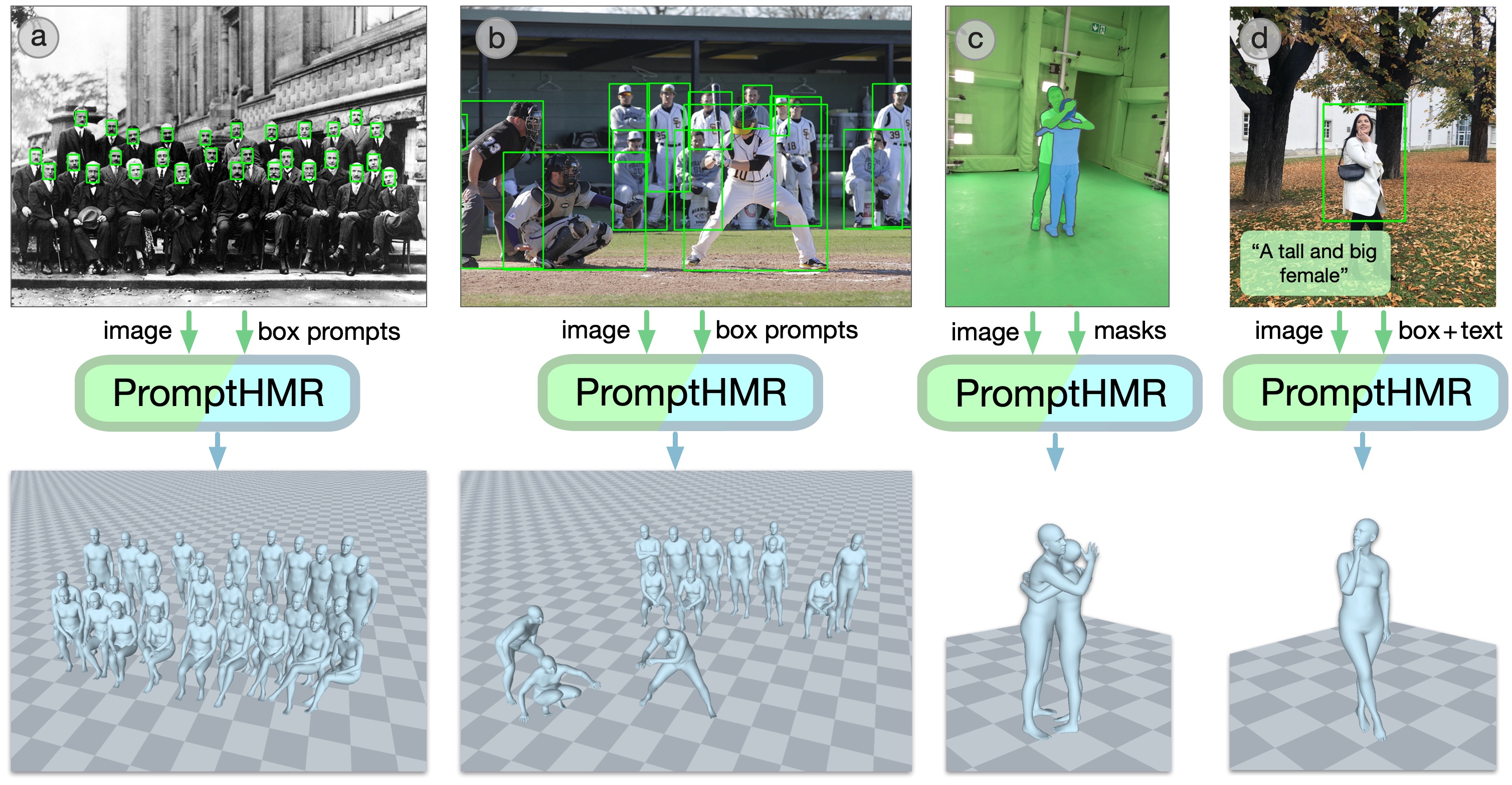 yufu-wang/PromptHMR cover