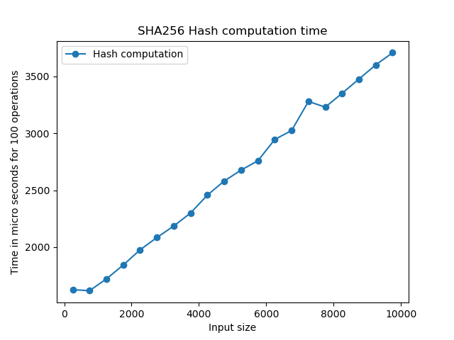 SHA256