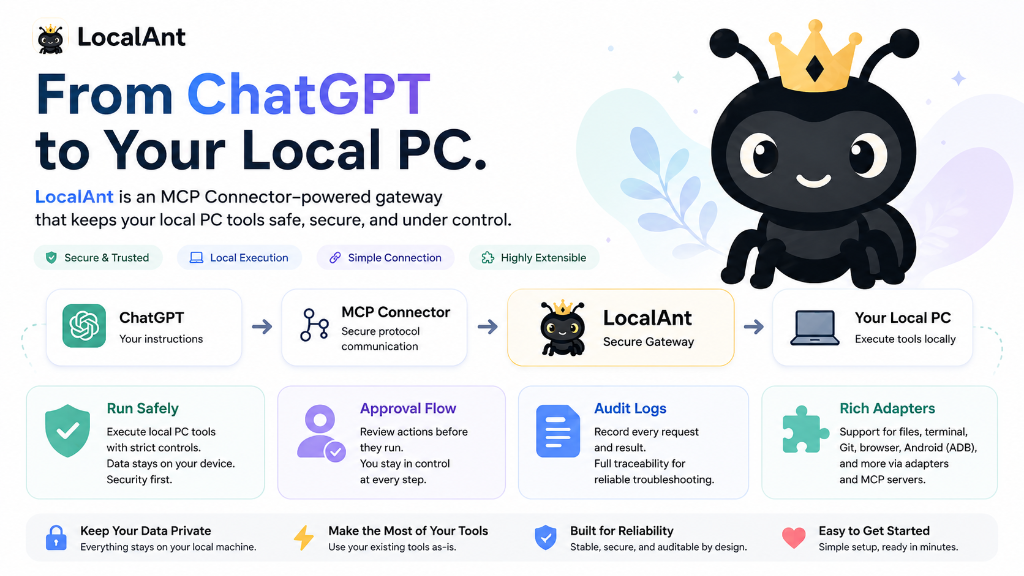 LocalAnt — From ChatGPT to Your Local PC.