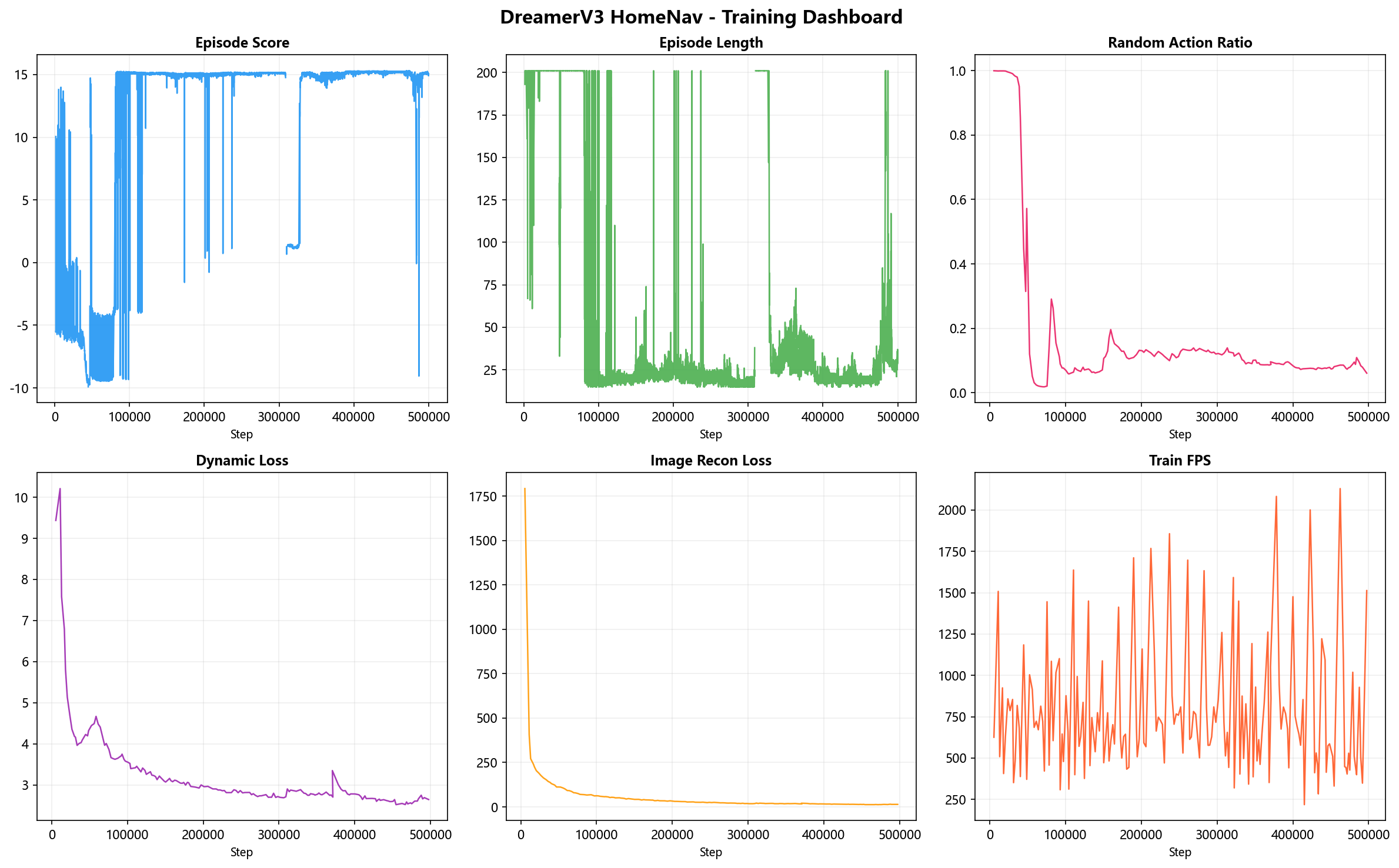 Training Dashboard