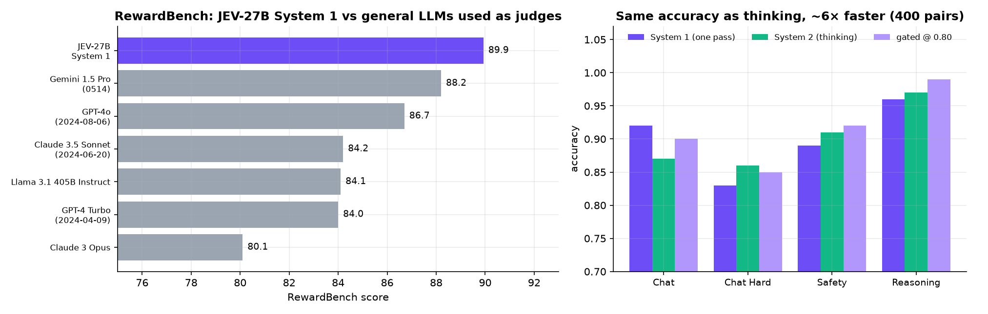 judge