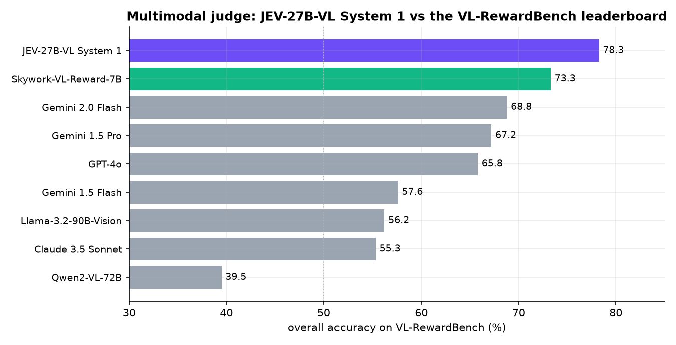 multimodal judge