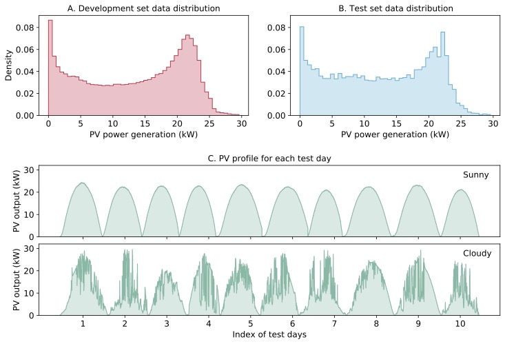 Stanford-solar-forecasting-dataset : Infrastructure for AI for Science ...